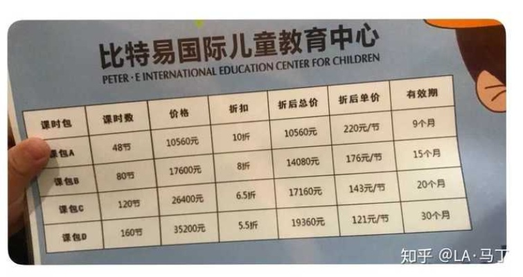 合肥早教加盟学费概览