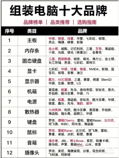 组装台式电脑必看指南，主流品牌对比与选购全攻略