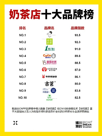 最值得加盟的店铺品牌大盘点