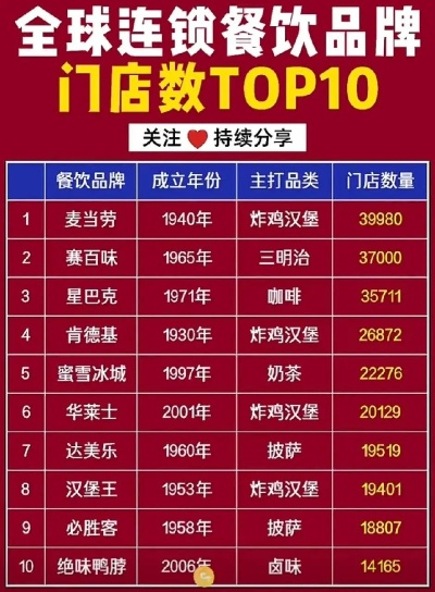 最值得加盟的店铺品牌大盘点