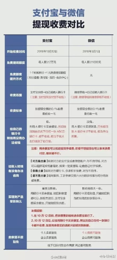 花呗套现安全指南