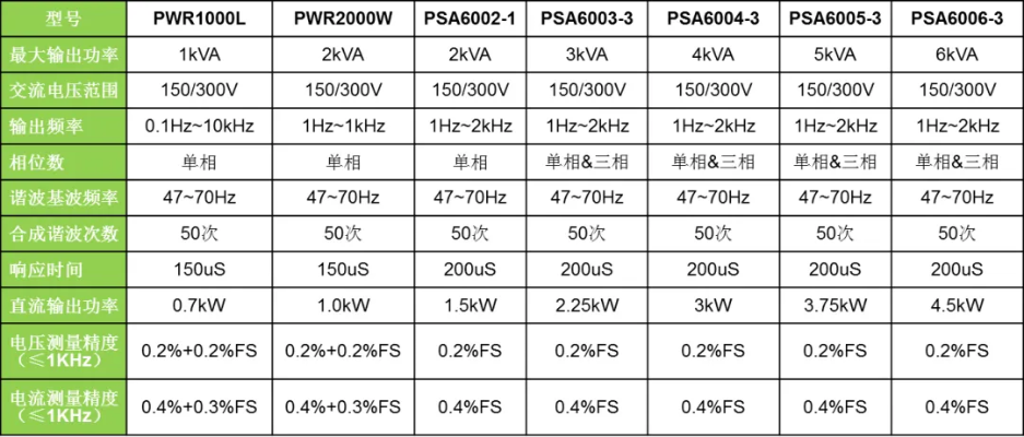 物理服务器电源功率全解析，从1U到20kW的选型指南