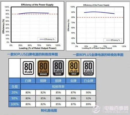 物理服务器电源功率全解析，从1U到20kW的选型指南