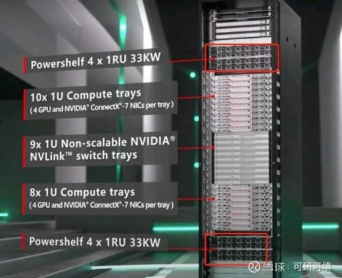 物理服务器电源功率全解析，从1U到20kW的选型指南
