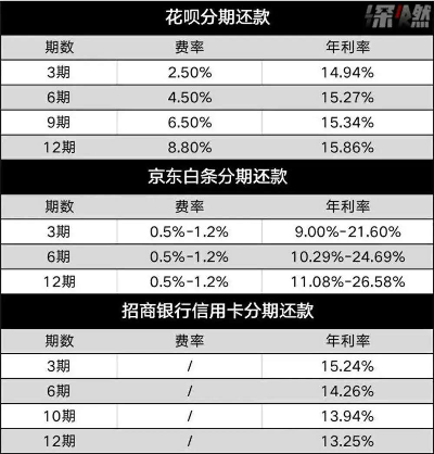 白条提现月利率全解析，如何避免多花冤枉钱？