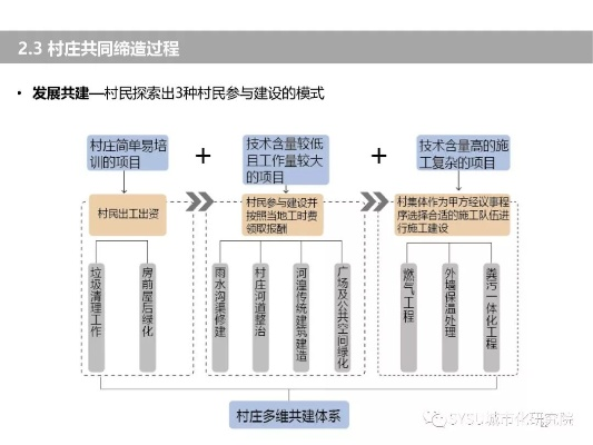 对口帮扶乡村振兴实施方案编写指南，从框架到落地的全流程解析