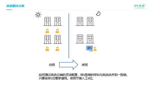 乡村五位一体如何加强？五个关键点+案例+问答全解析