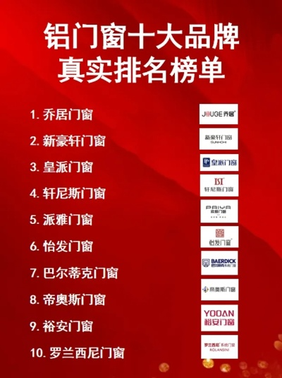 封窗闭眼入！2024年门窗五金品牌避坑指南，这8个品牌直接抄作业