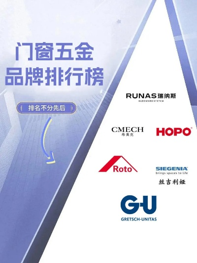 封窗闭眼入！2024年门窗五金品牌避坑指南，这8个品牌直接抄作业
