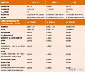 如何高效利用桃多多桃享卡的4000元额度？