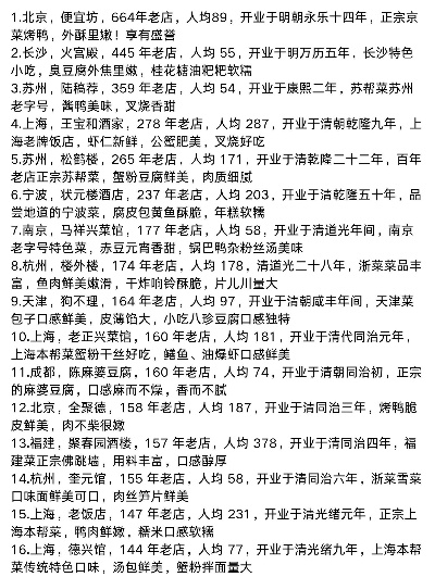 老品牌加盟店热门店铺推荐