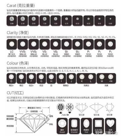 钻戒陶瓷几线品牌怎么选？这份避坑指南+品牌测评全公开
