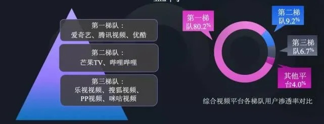 优酷直播，从流量争夺到生态构建的破局之道
