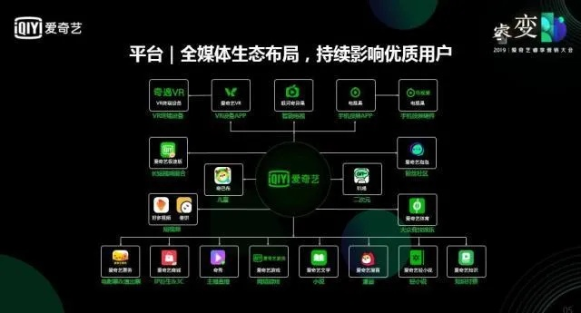 优酷直播，从流量争夺到生态构建的破局之道