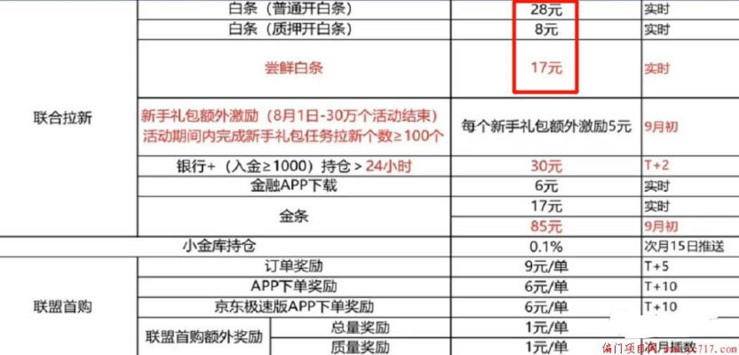 白条套出来老商家的经验分享与案例分析