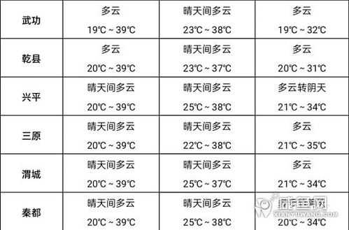 咸阳羊小咩享花卡提现到账时间解析