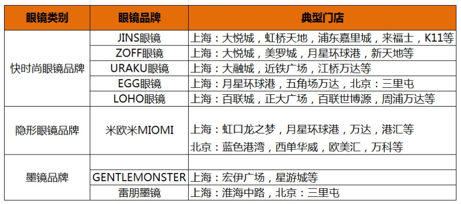 哪些美瞳品牌有加盟店？美瞳加盟店品牌大盘点