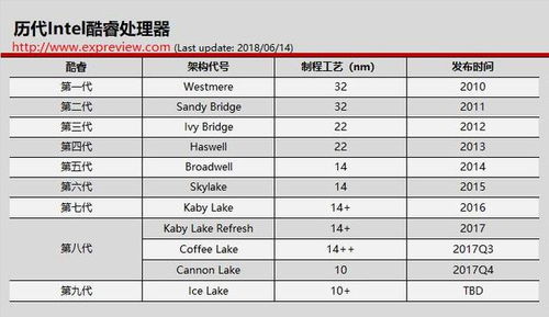 选购电脑的指南，品牌、配置与性价比