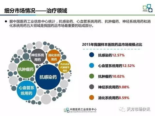 中国医药品牌大盘点