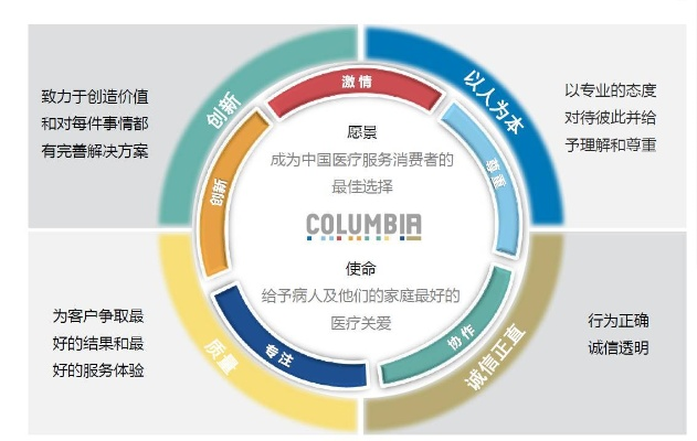 医药品牌经理人的角色与挑战