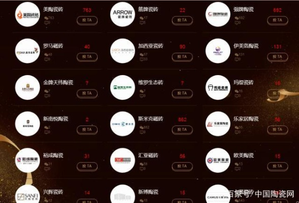 性能优良的陶瓷品牌排名，从国产到国际，这些品牌值得你重点关注！