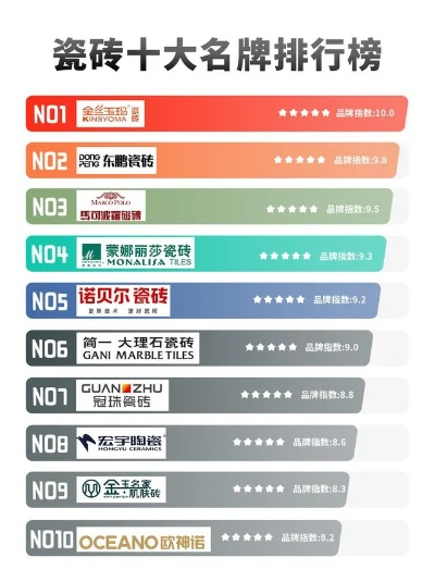 性能优良的陶瓷品牌排名，从国产到国际，这些品牌值得你重点关注！