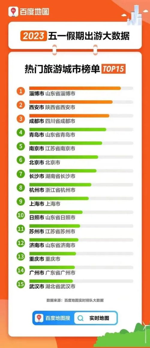 国内热门景点消费排行榜，谁在花最多钱打卡？