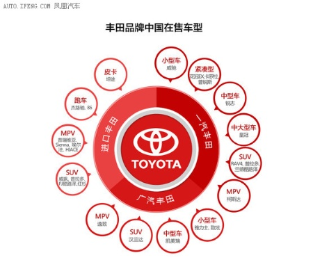 丰田行车电脑品牌全解析