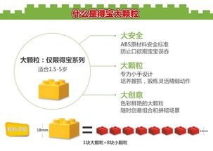 乐高性价比推荐指南，如何用最少预算玩转热门品牌？