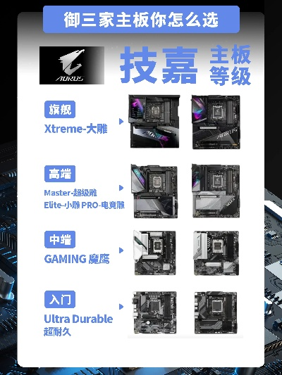 高端台式电脑品牌概览