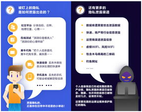 揭秘网络隐私泄露，如何识别和防范开房记录网站