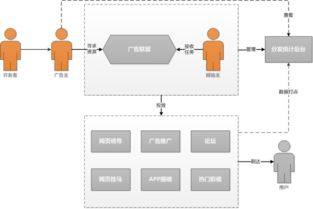 揭秘网络色情产业，开房网的运作模式与影响