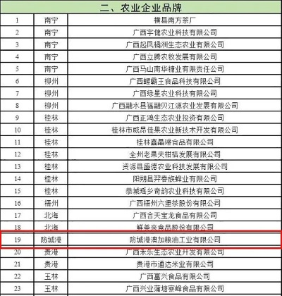 农用产品加盟店热门品牌推荐