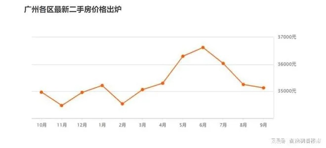 广州当面花呗套现攻略