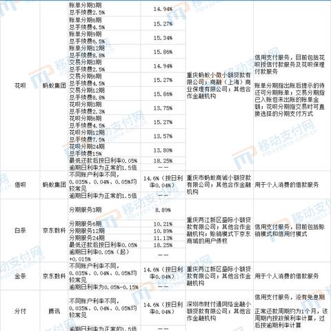 怎样套出微信分付里的钱？操作指南与注意事项