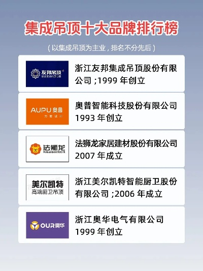 集成装修十大品牌深度解析