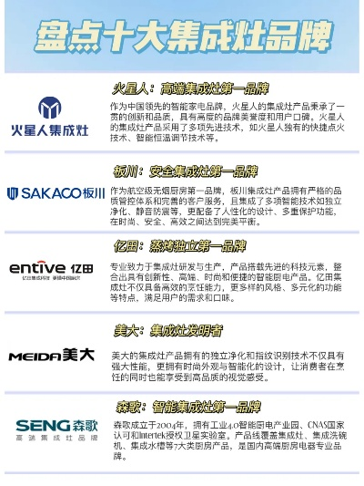 集成装修十大品牌深度解析