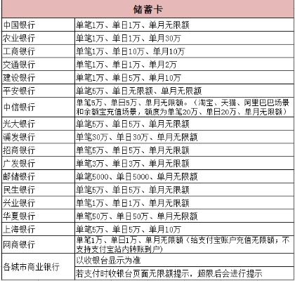 桃多多桃享卡额度如何套现？了解桃多多桃享卡3万额度的解除时间