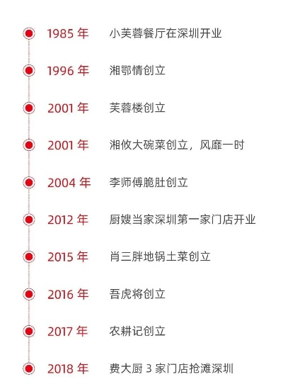 深圳特色湘菜连锁加盟品牌推荐