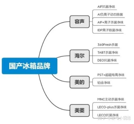 2023年国内冰箱选购指南，海尔、美的、容声三大品牌深度对比