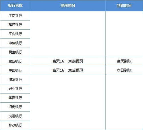 兰州白条提现到账时间一览
