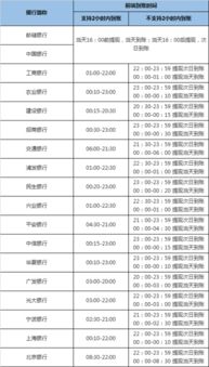 兰州白条提现到账时间一览