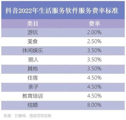 抖音月付兑现费率全解析，0.6%1.5%的真相与避坑指南