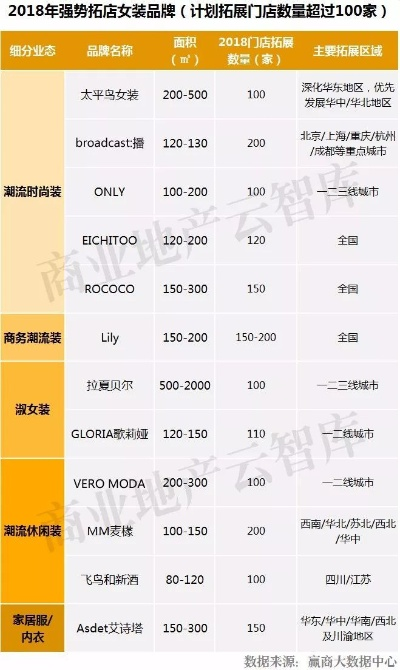 当下最火女装加盟品牌大盘点