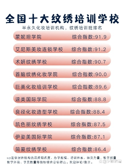 pcd纹绣培训加盟品牌大盘点