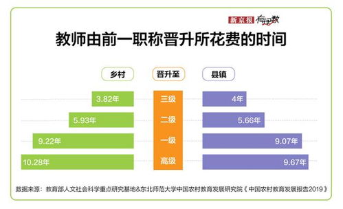 浦东乡村教师编制待遇全解析，待遇如何？发展前景怎样？