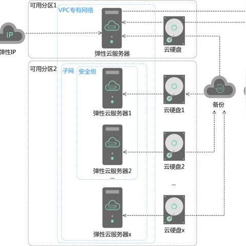 物理应用服务器选购指南，性能、成本与场景全解析