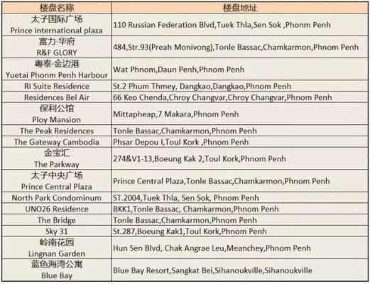 柬埔寨沙发品牌全解析，本土设计+国际品质，这些宝藏品牌你pick了吗？