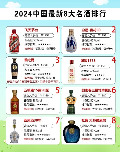 中国白酒市场销量冠军单品全解析，谁才是你的口粮酒？