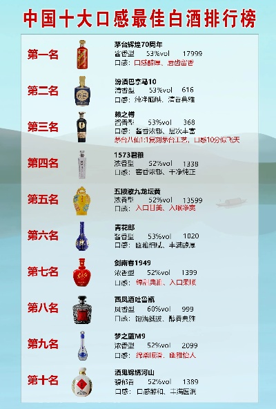 中国白酒市场销量冠军单品全解析，谁才是你的口粮酒？